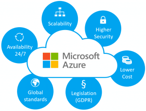 Cloud-Microsoft-Azure
